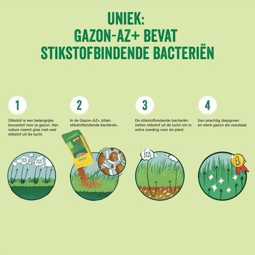 Ecostyle Gazon-az+ droogtebescherming 18 kg - afbeelding 2